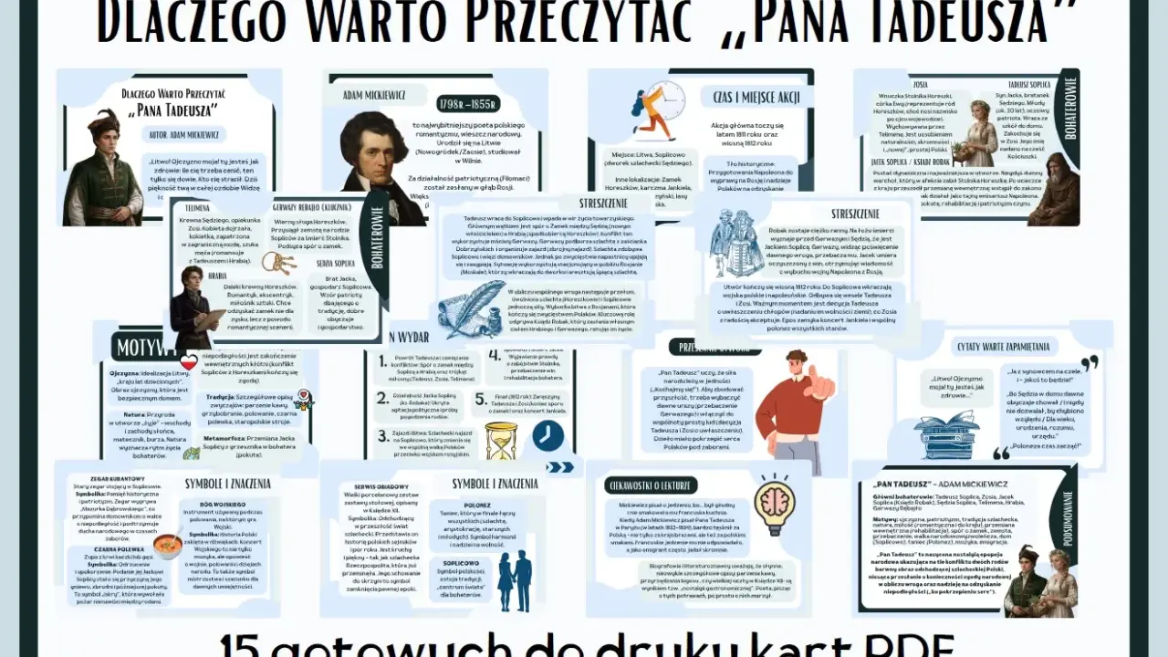 Ilustracja przedstawia kolaż z cytatami, postaciami i symbolami z "Pana Tadeusza".
