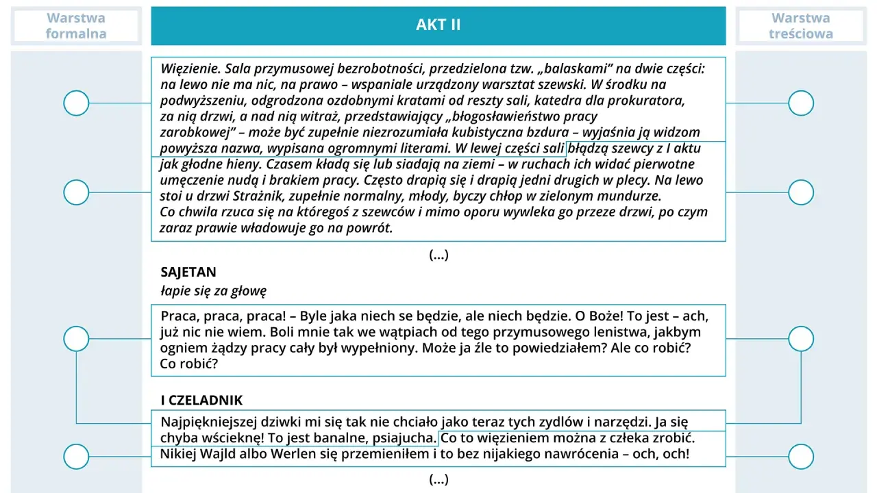 Schemat scenografii teatralnej z tekstem dramatu Witkacego.