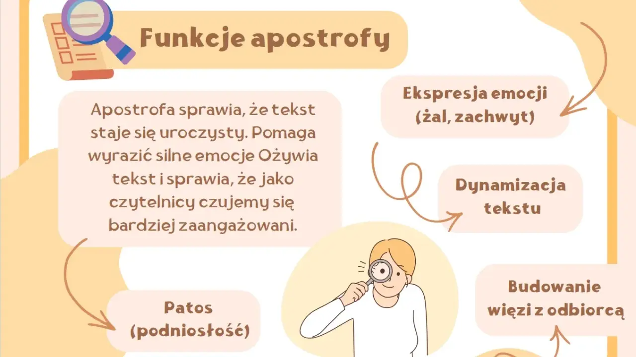Ilustracja przedstawia schemat funkcji apostrofy z ikonami i tekstem.