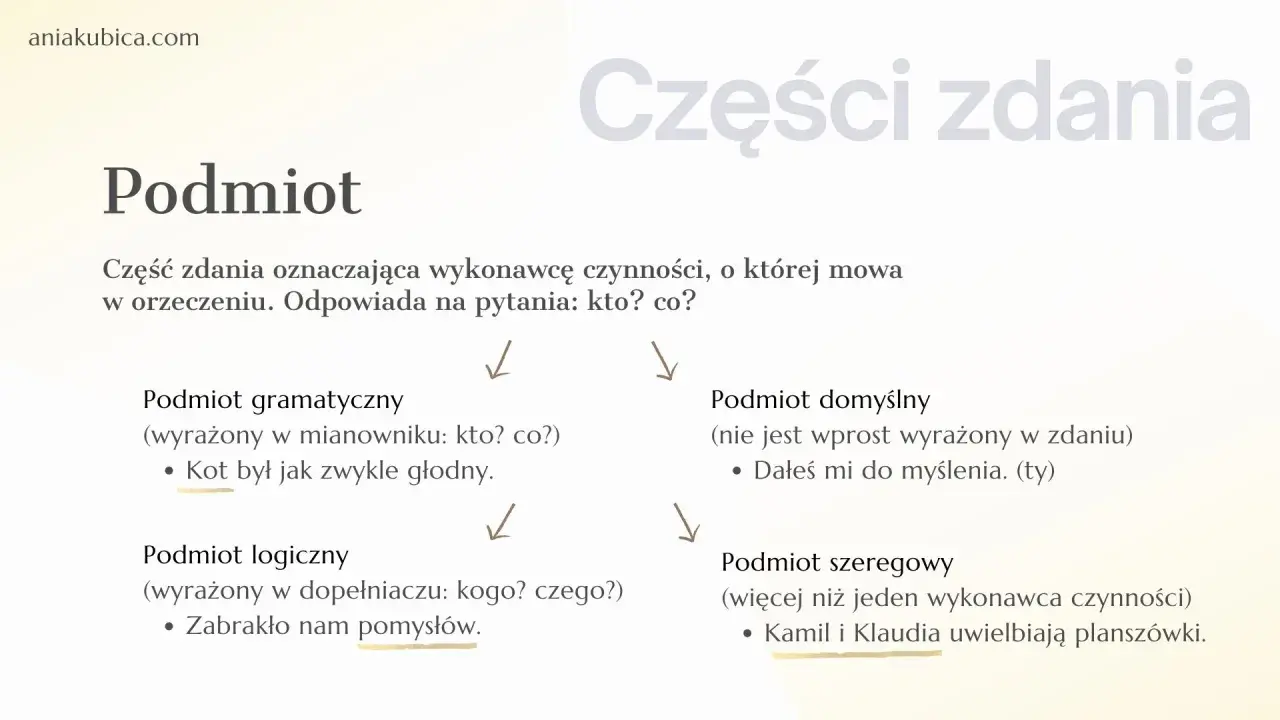 Schemat części zdania: Podmiot gramatyczny, logiczny, domyślny, szeregowy. Brak pomysłów to potwarz dla umysłu.