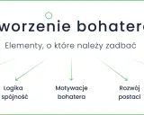 Schemat tworzenia bohatera literackiego: osobowość, logika, motywacje, rozwój, styl wypowiedzi.