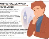 Kordian, zagubiony w podróży po Europie, szuka swojej tożsamości. Motywy jego poszukiwań ukazują wewnętrzne konflikty.