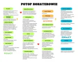 Schemat postaci z "Potopu": Polacy, Szwedzi, Zdrajcy.