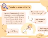 Ilustracja przedstawia schemat funkcji apostrofy z ikonami i tekstem.