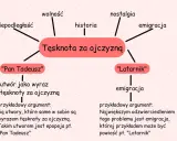 Mapa myśli: "Tęsknota za ojczyzną" z hasłami: wolność, historia, nostalgia, emigracja, "Pan Tadeusz", "Latarnik".