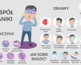 Ilustracja pokazuje objawy i przyczyny zespołu paniki, a także sposoby, jak sobie radzić, by uspokoić atak paniki.