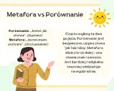 Ilustracja przedstawia kobietę z książką i kredą, obok tekstu o metaforze i porównaniu, ze słońcem w tle.
