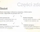Schemat części zdania: Podmiot gramatyczny, logiczny, domyślny, szeregowy. Brak pomysłów to potwarz dla umysłu.