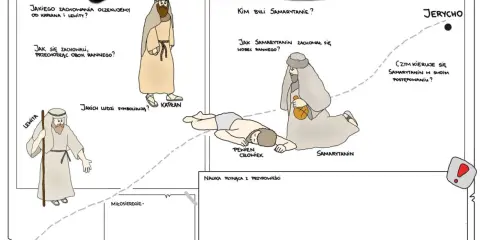 Ilustracja przedstawia przypowieści biblijne o miłosiernym Samarytaninie, ukazując podróż z Jerozolimy do Jerycha i postawę wobec rannego.