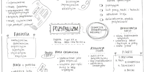 Praca u podstaw to edukacja ludu i przełamywanie barier między klasami społecznymi.