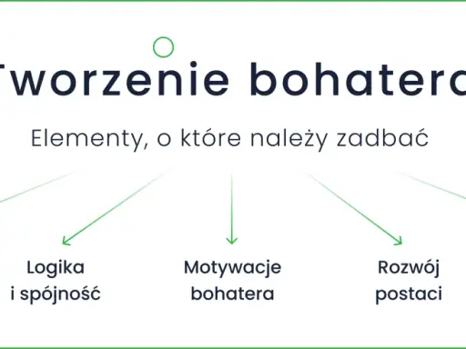 Schemat tworzenia bohatera literackiego: osobowość, logika, motywacje, rozwój, styl wypowiedzi.