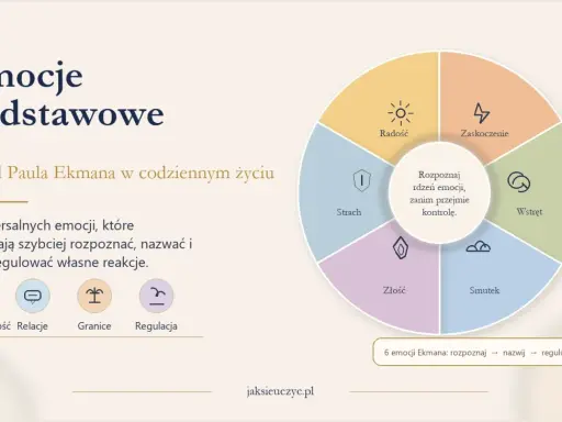 Model Ekmana: rozpoznaj rdzeń emocji, zanim przejmie kontrolę. 6 uniwersalnych emocji pomaga lepiej regulować własne reakcje.