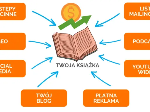 Jak wydać książkę? Tradycyjnie czy self-publishing wybierz swoją drogę