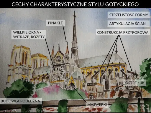 Akwarelowa ilustracja katedry w stylu gotyk, z zaznaczonymi elementami: pinakle, wielkie okna, strzelistość formy, ostre łuki, maswerki, konstrukcja przyporowa.