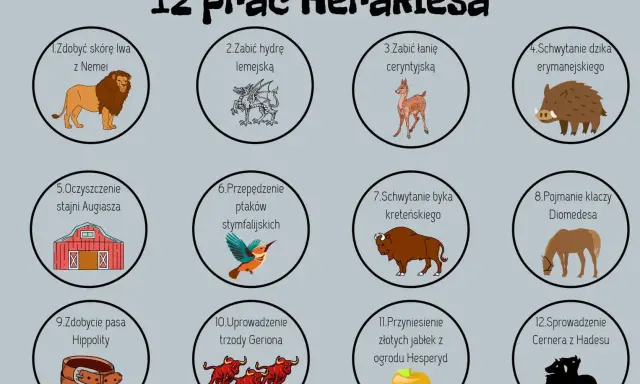 Ilustracja przedstawia 12 prac Heraklesa: lwa, hydrę, łanię, dzika, stajnię, ptaki, byka, klacze, pas, trzodę, jabłka i Cerbera.