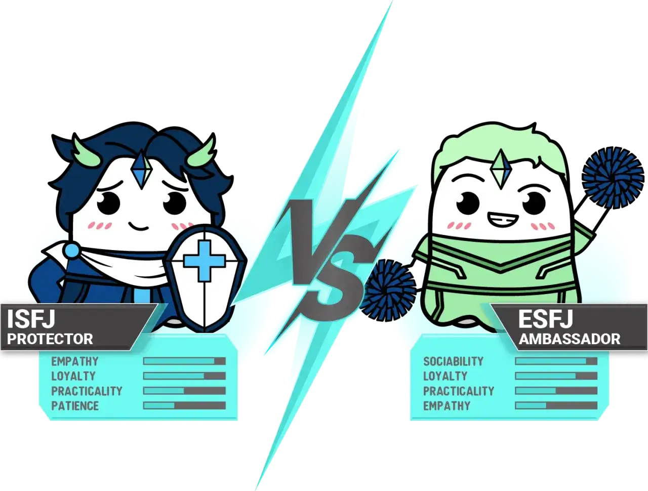 ESFJ, ambasador z pomponami, kontra ISFJ, obrońca z tarczą. Dwa urocze awatary w stylu anime, symbolizujące różne typy osobowości.