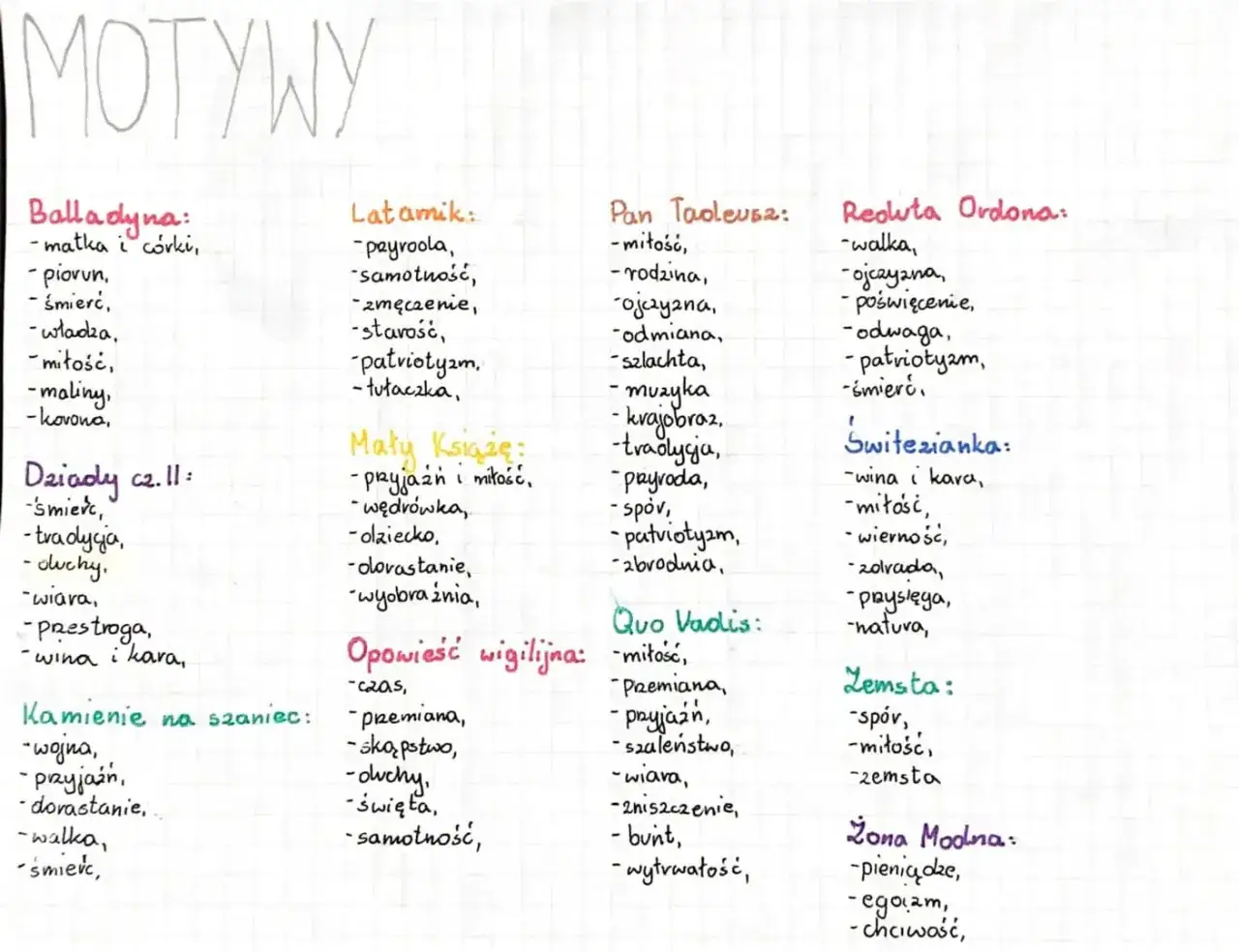 Motywy literackie: miłość, ojczyzna, śmierć, przyjaźń, odwaga, wina i kara.
